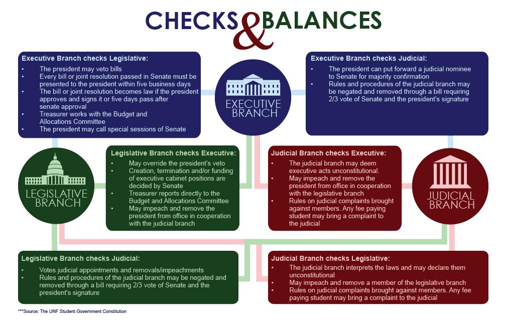 Justin perez-political science reflection blog