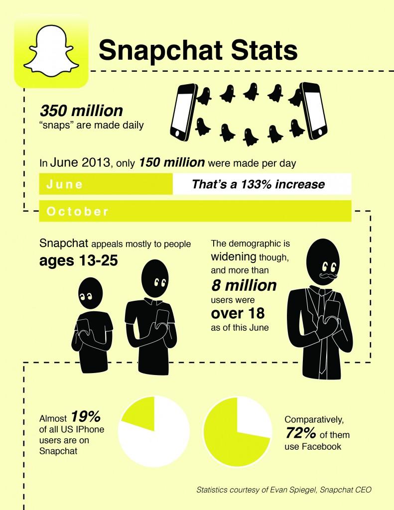 Snapchat Infographic