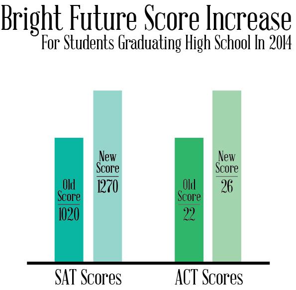 Bright Futures Requirements 2025 Judy Sabine