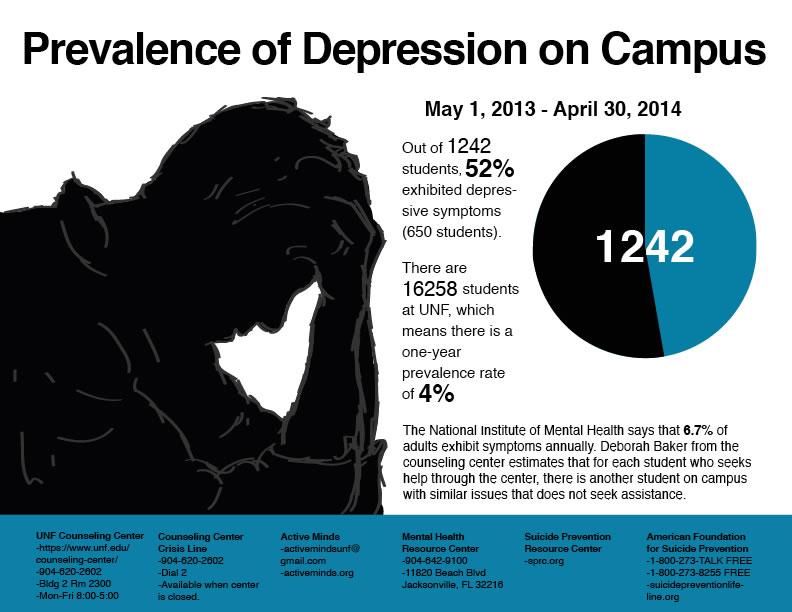 Depression A Common Serious Illness