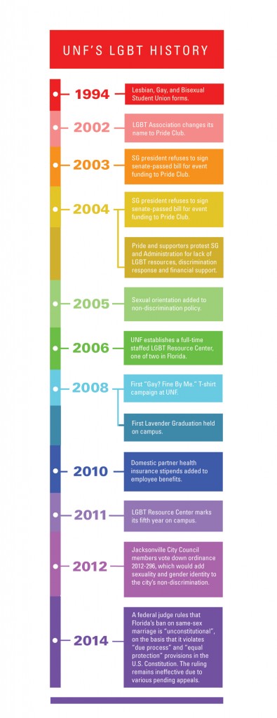 CROPPEDlgbt_infographic-01-01