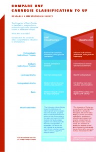 research-chart-caroline-staniski