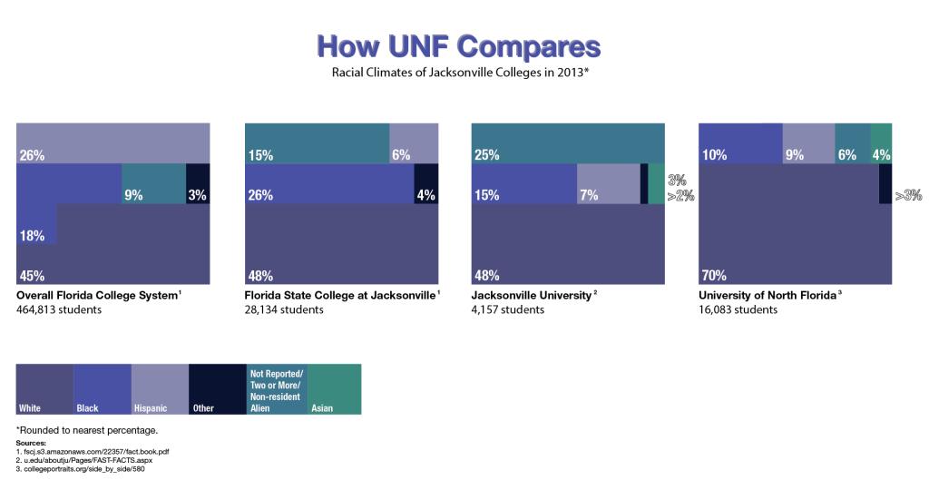 racial-climates-college-compare-rachelle-keller