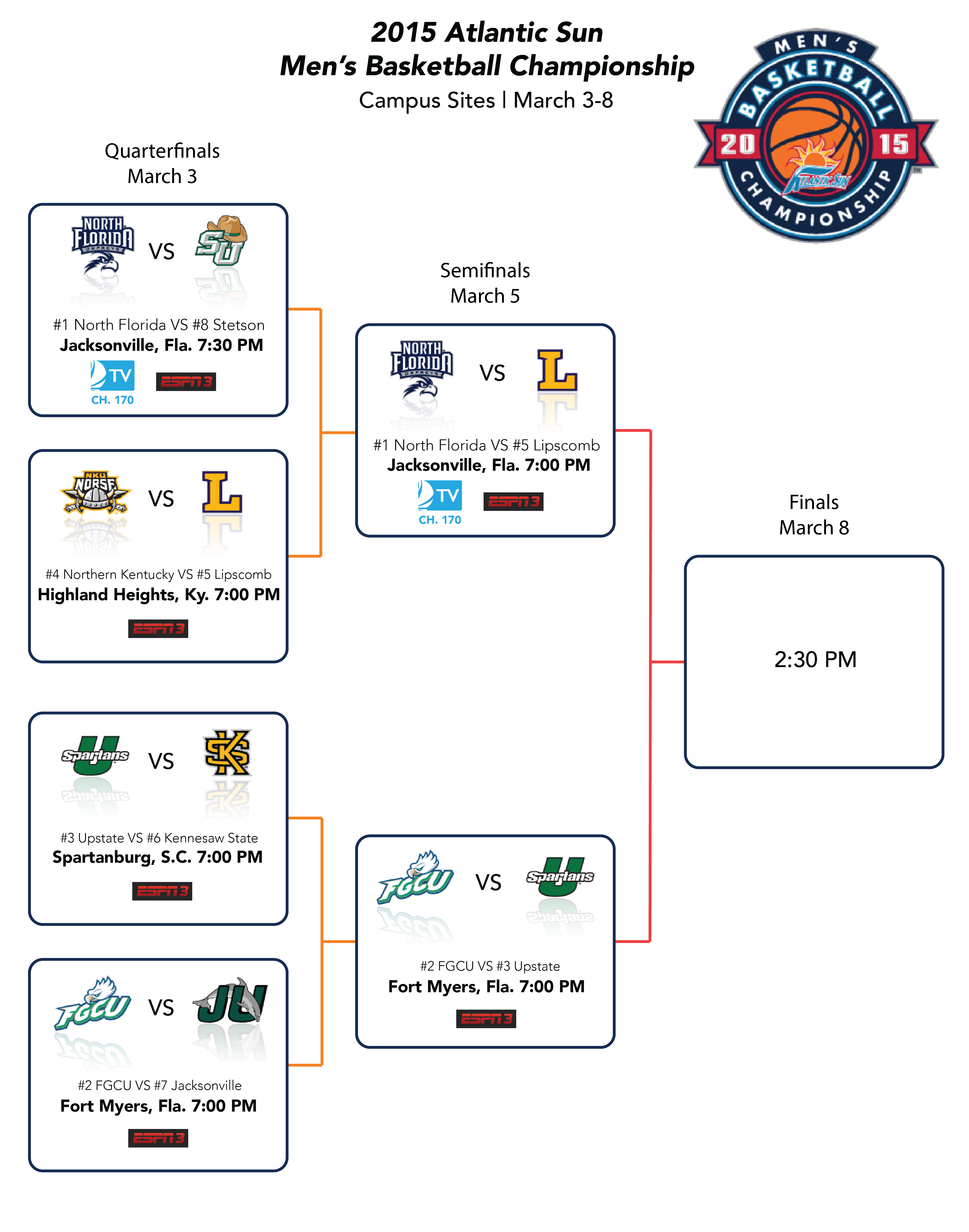 The Atlantic Sun Conference Tournament bracket will update with results of the Semifinals games on March 5.
 Click to enlarge.
 Graphic by Rachelle Keller