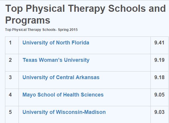 UNF No. 1 in the nation for Physical Therapy Graduate Program – UNF  Spinnaker