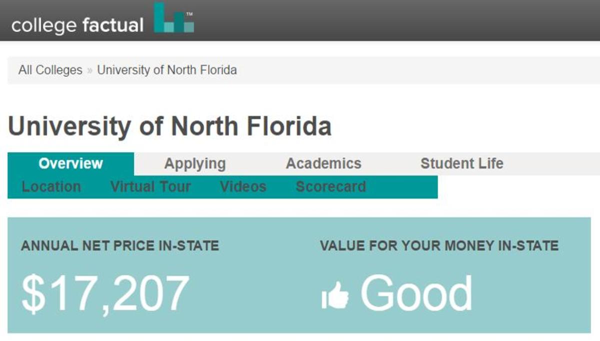 UNF rated an “Overall Best College” in Florida by College Factual – UNF ...