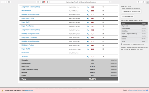 Grades page on Canvas. Graphic by Mark Judson