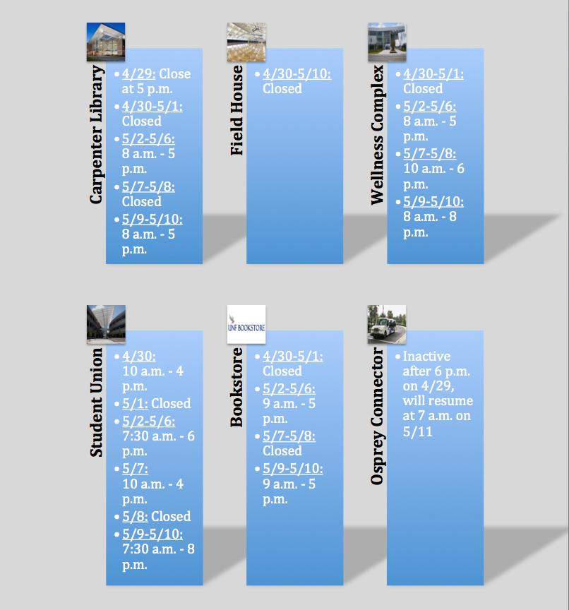 Expect altered hours for campus amenities during intersession. Graphic by Mark Judson