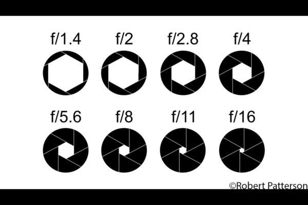 A look at some common aperture sizes.