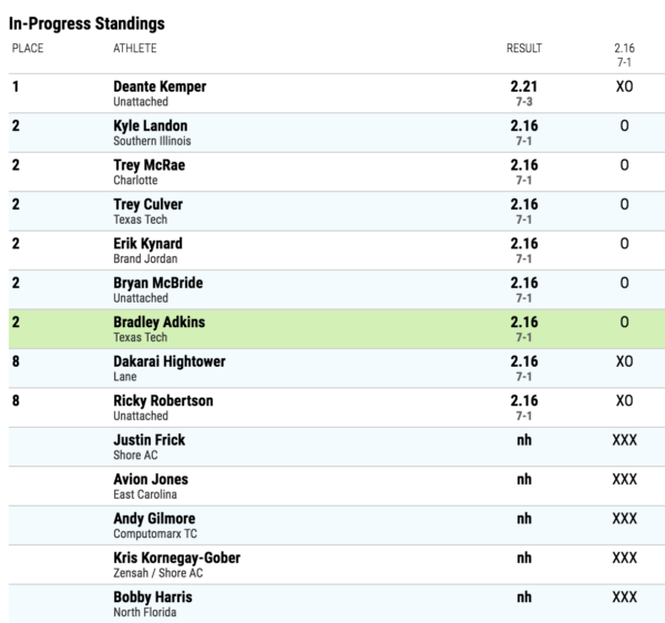 In-progress scorecard by USA Track and Field reflecting Harris' drop. Screencap by Mark Judson.