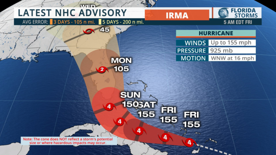 The latest projection of Irmas track. Florida Storms
