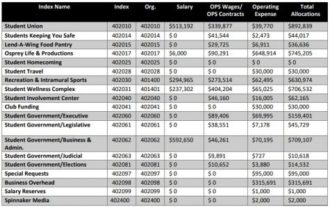 Jags season tickets for students update - UNF Spinnaker