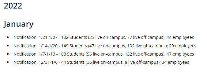 UNF's current COVID-19 case reporting for January 2022.