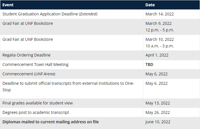 Screenshot of the “Spring Class of 2022 Important Dates” for graduation from the UNF commencement website.
