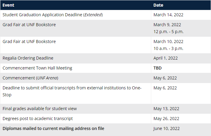 Traditional graduation to return for UNF students – UNF Spinnaker