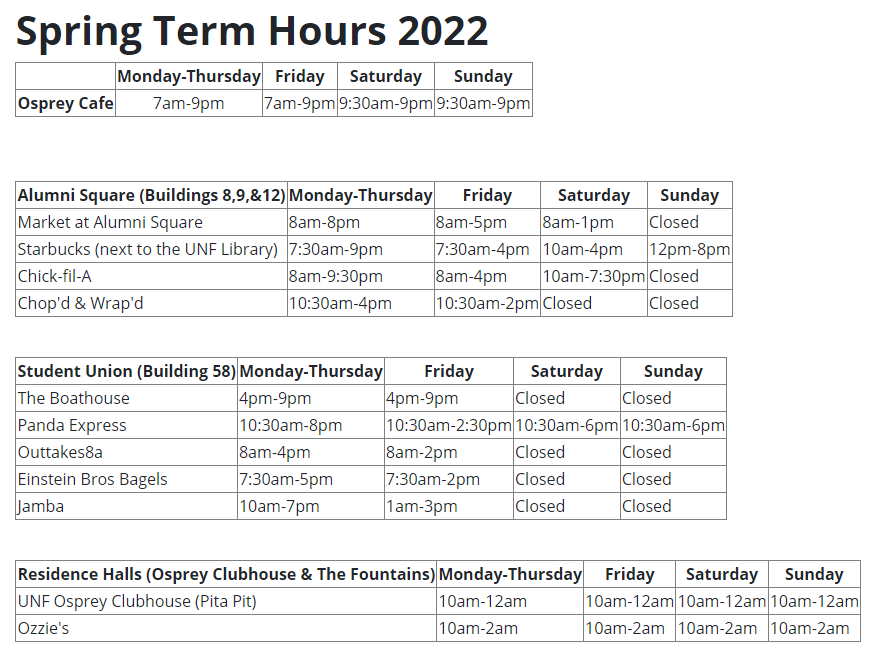 UNF Dining Spring 2022 hours.