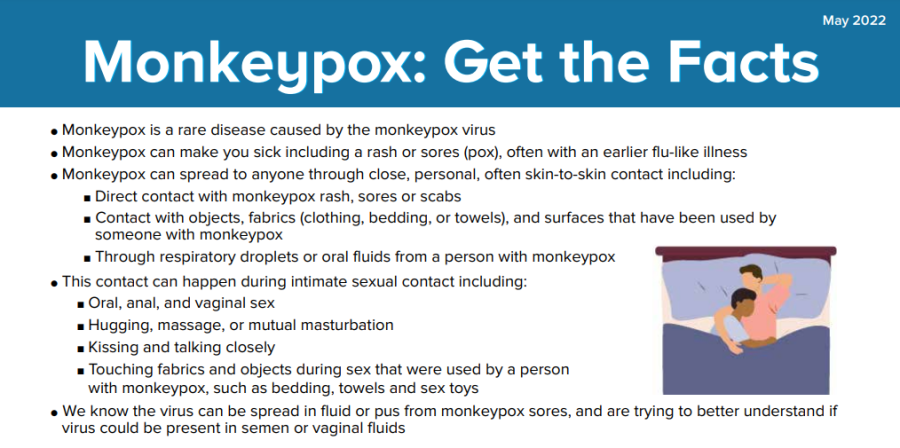 CDC graphic detailing monkeypox virus facts.
