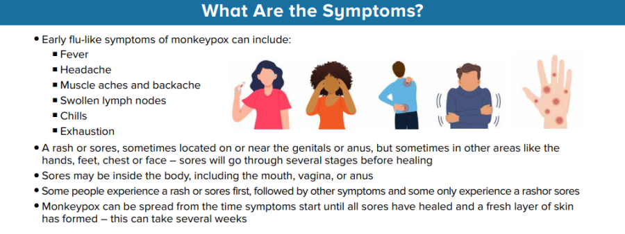 CDC graphic detailing monkeypox virus symptoms.