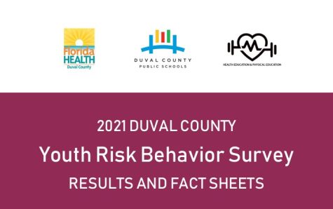 A screenshot of the front page of the 2021 Duval County Youth Risk Behavior Survey fact sheet.