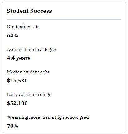 How We Rank America's Best Colleges