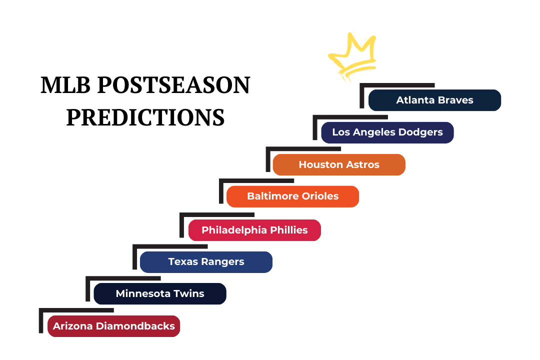 MLB 2021 Postseason Predictions