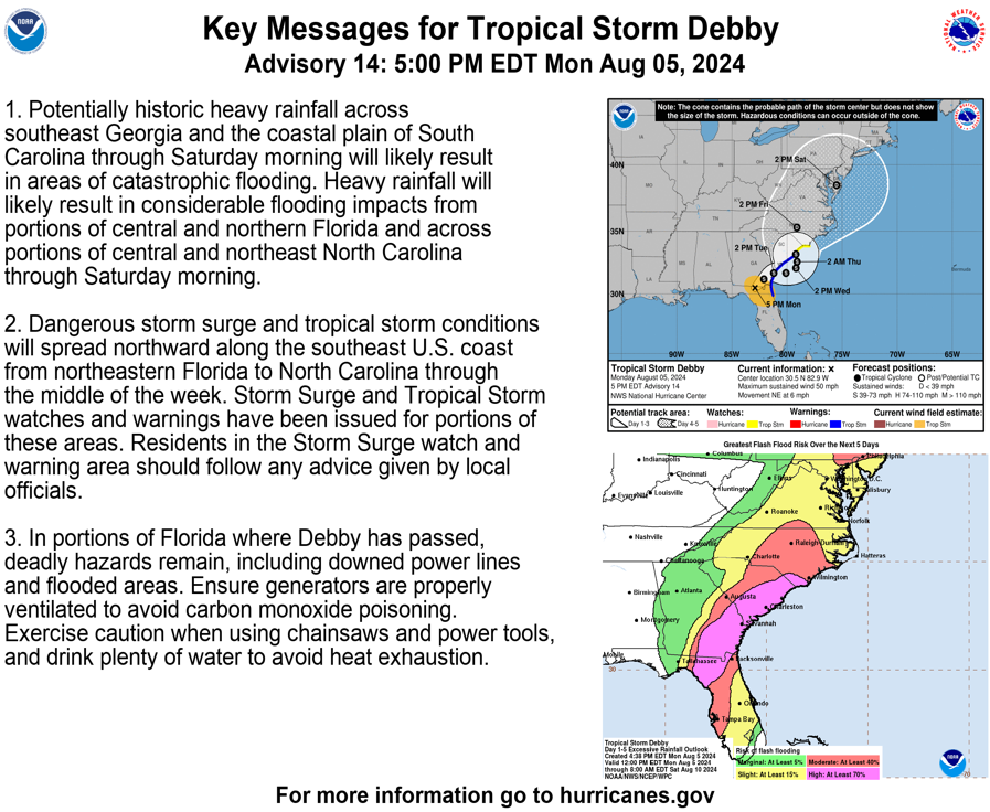 Key Messages 5pm