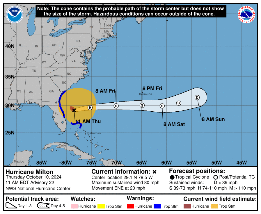 Milton on Florida's east coast, moving towards Bahamas