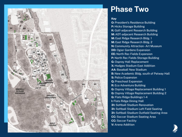 Map and key of UNF Master Plan Phase Three prospective developments, see link to full master plan in caption