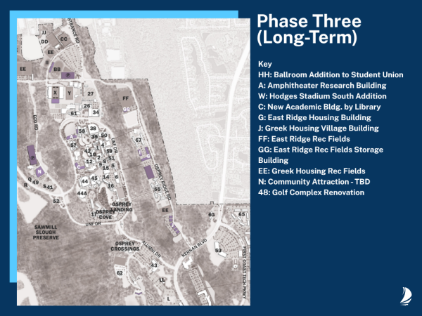 Map and key of UNF Master Plan Phase Three prospective developments, visit link in caption to access full plan.
